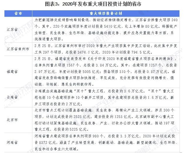 2020年中国建筑行业发展现状和市场前景分析 大基建板块再度爆发