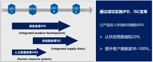 重磅!中国国际涂料大会传出的重要“情报”